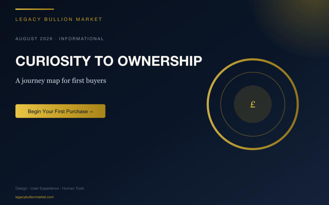 First-time gold buyer journey — Curiosity to ownership.